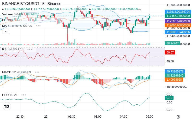 🚀 $TOMI SuperApp early access!