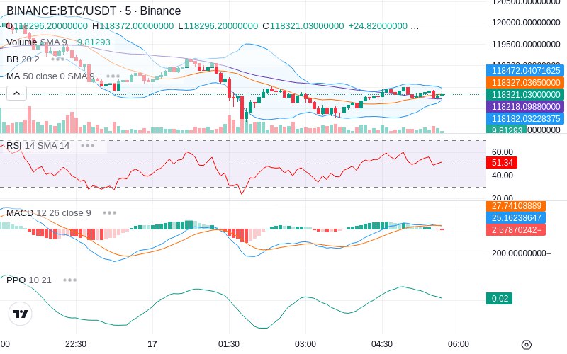 🚀 $TOMI SuperApp early access!