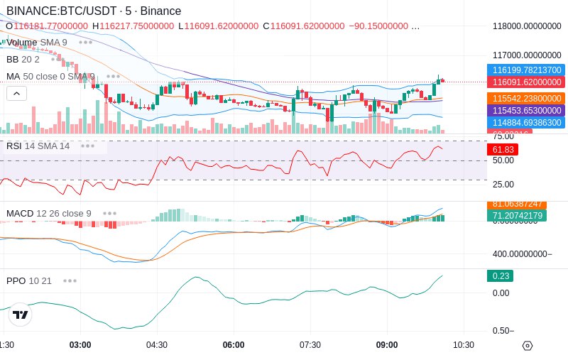 Remove Ads & Unlock Pro🔓