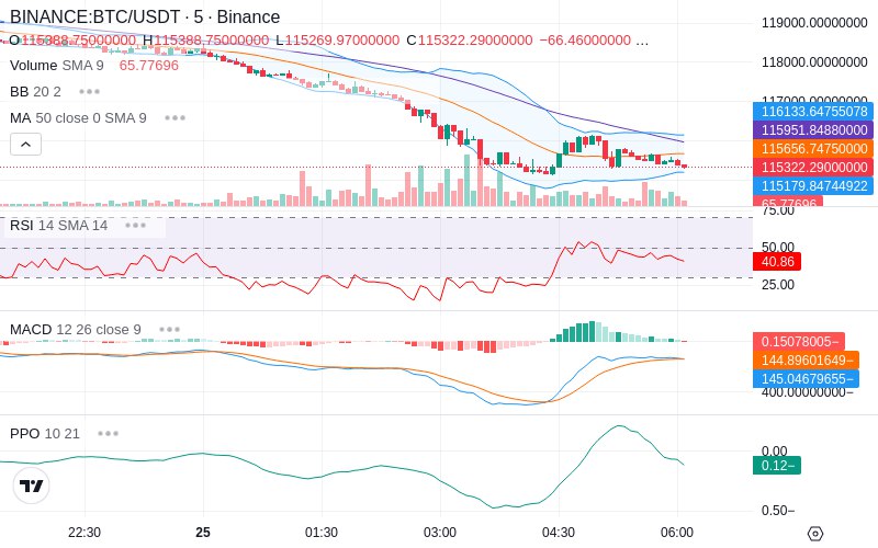 Join our News Channel🔥