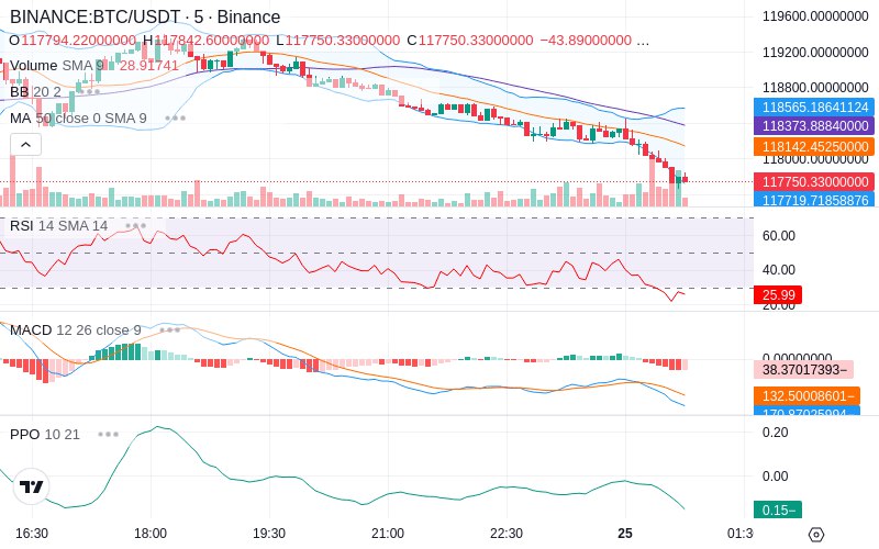 Trade on Hyperliquid📈