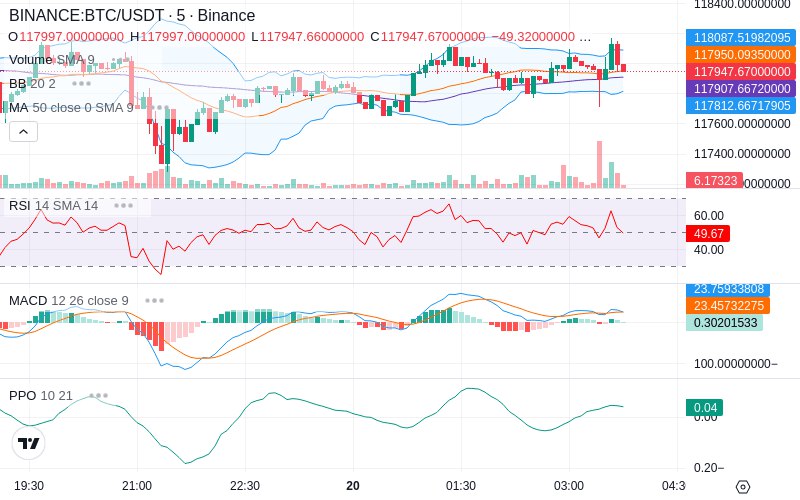 🚀 $TOMI SuperApp early access!