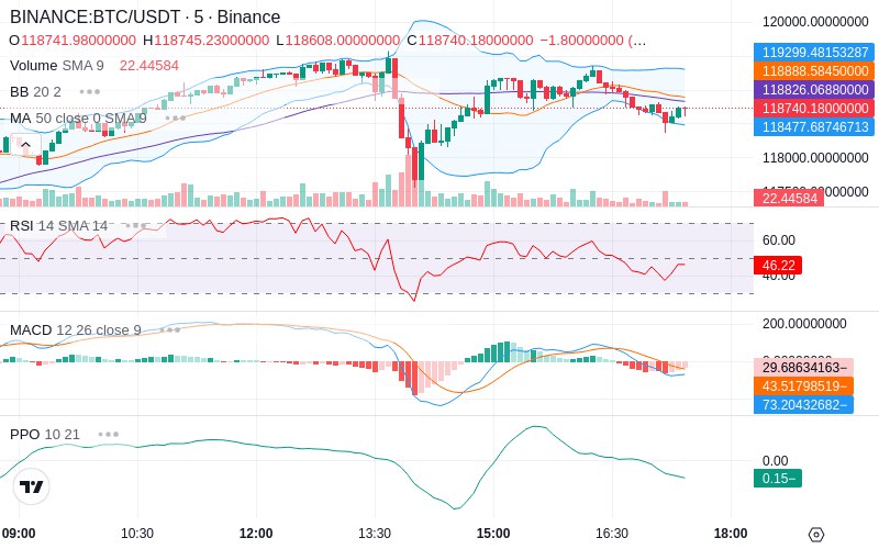 🚀 $TOMI SuperApp early access!