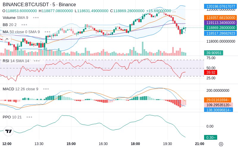 🚀 $TOMI SuperApp early access!