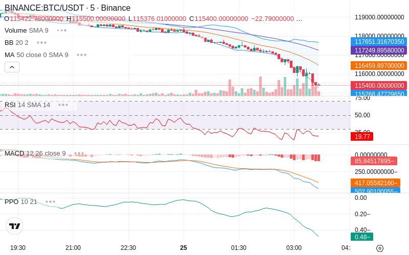 Trade on Hyperliquid📈