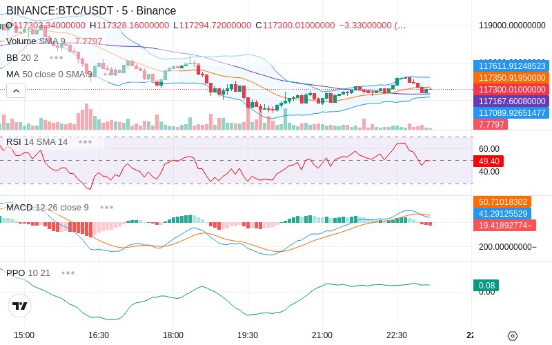 🚀 $TOMI SuperApp early access!