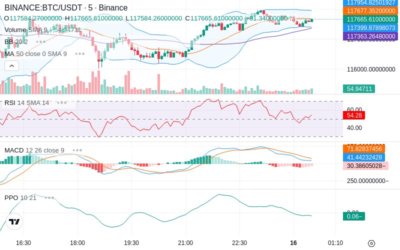 🚀 $TOMI SuperApp early access!