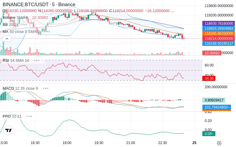 Remove Ads & Unlock Pro🔓