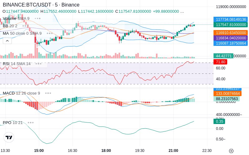 🚀 $TOMI SuperApp early access!