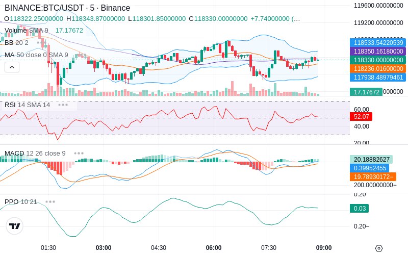 🚀 $TOMI SuperApp early access!