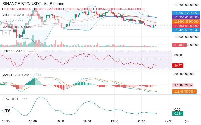 Join our News Channel🔥