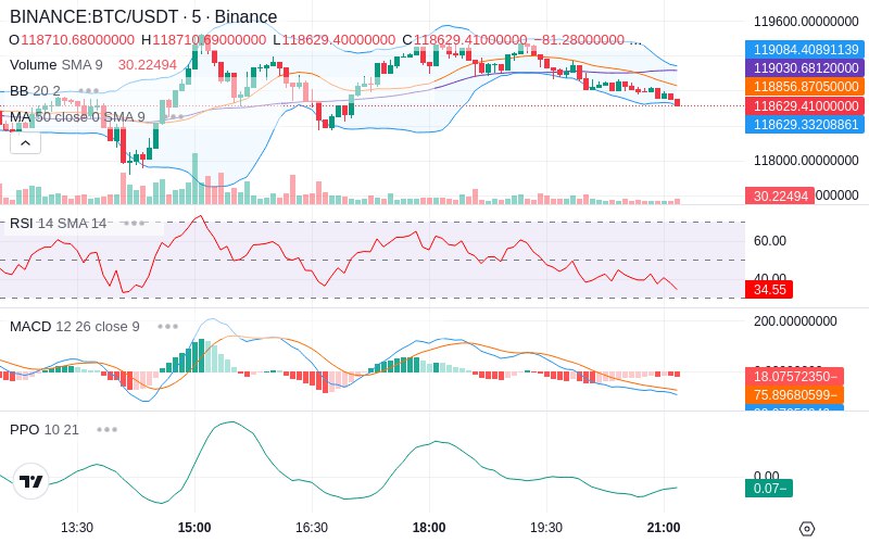 Leverage Your Profits🚀