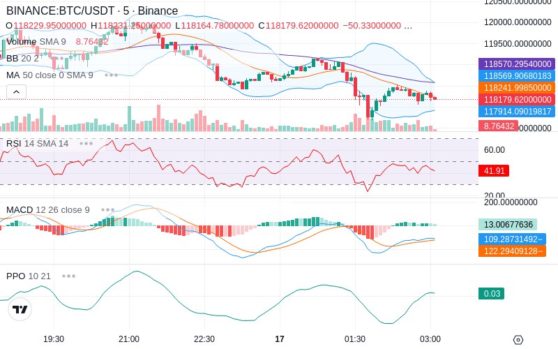 🚀 $TOMI SuperApp early access!
