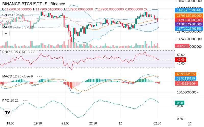 🚀 $TOMI SuperApp early access!