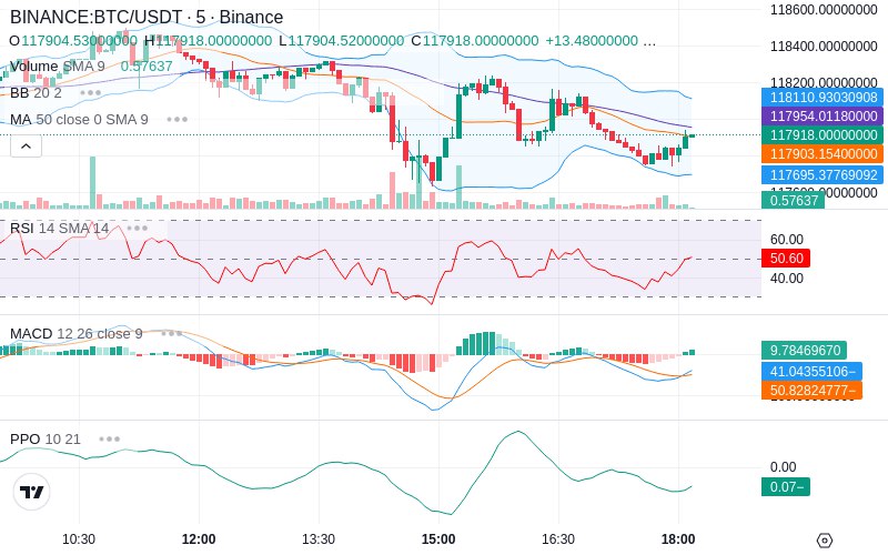 🚀 $TOMI SuperApp early access!