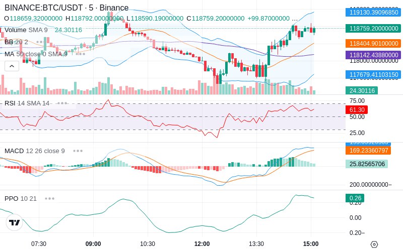 🚀 $TOMI SuperApp early access!
