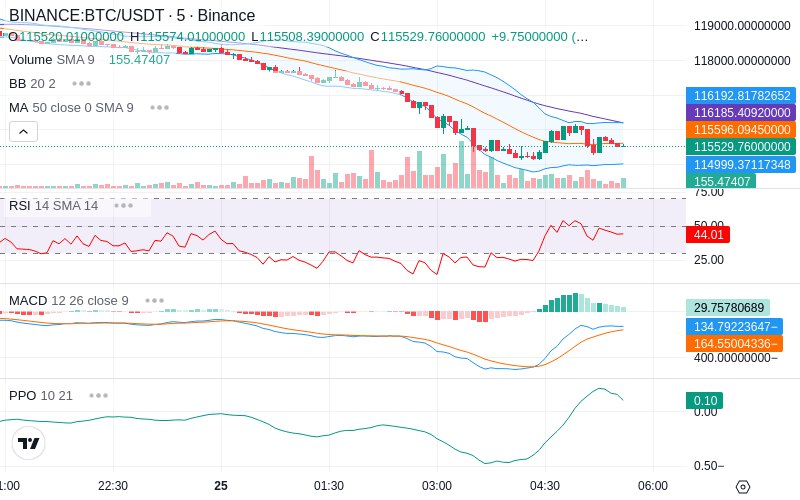 Trade on Hyperliquid📈