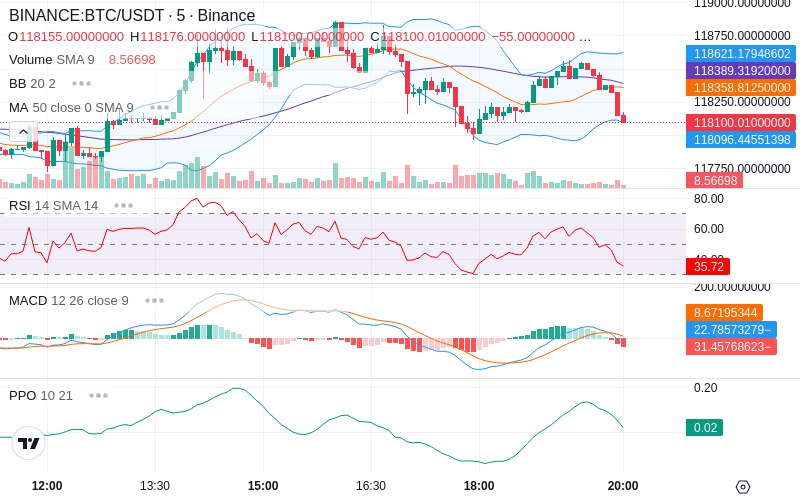 🚀 $TOMI SuperApp early access!