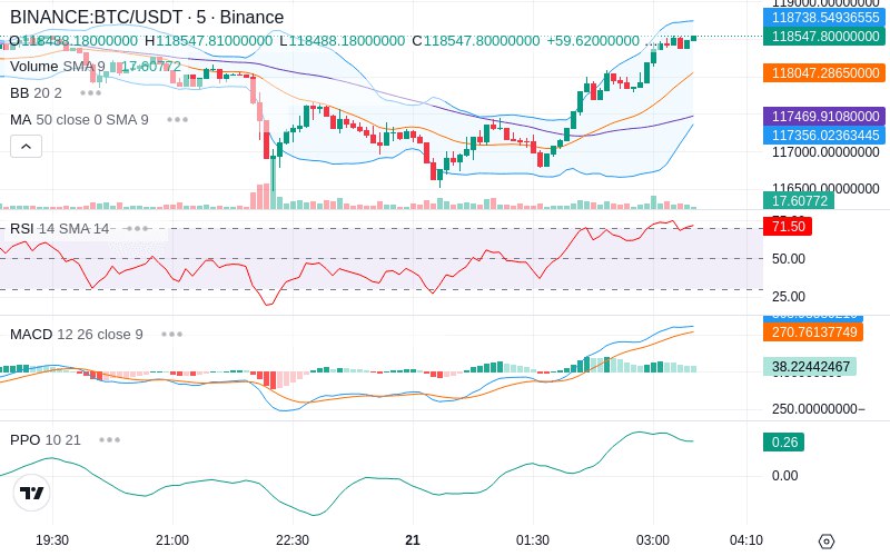 🚀 $TOMI SuperApp early access!