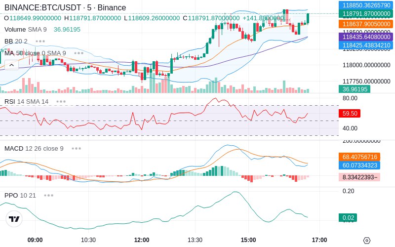 🚀 $TOMI SuperApp early access!