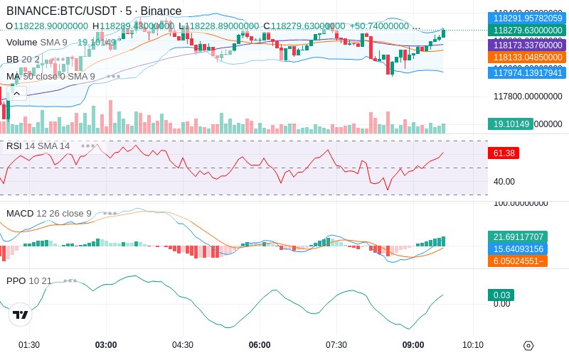 🚀 $TOMI SuperApp early access!