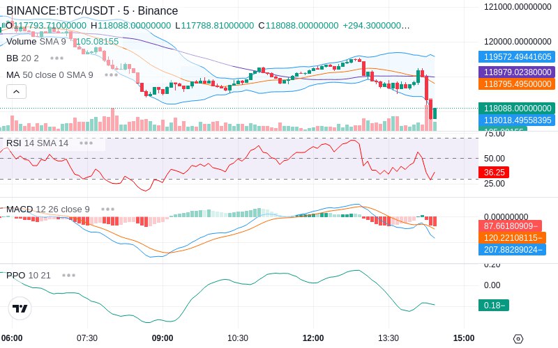🚀 $TOMI SuperApp early access!