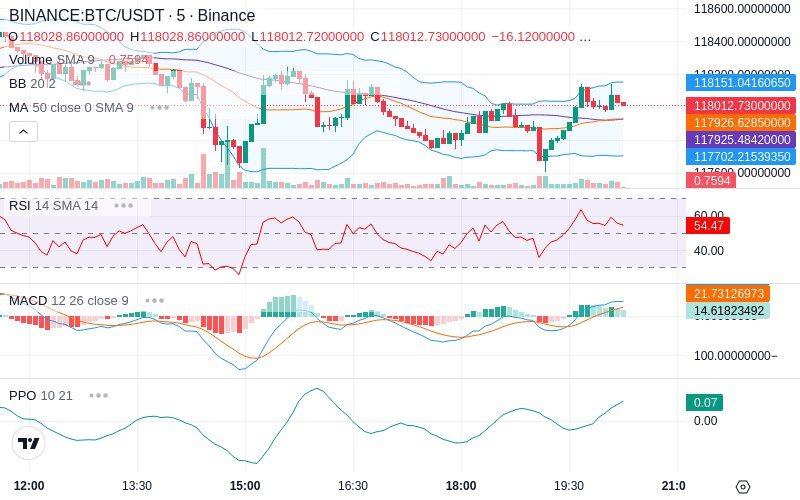 🚀 $TOMI SuperApp early access!
