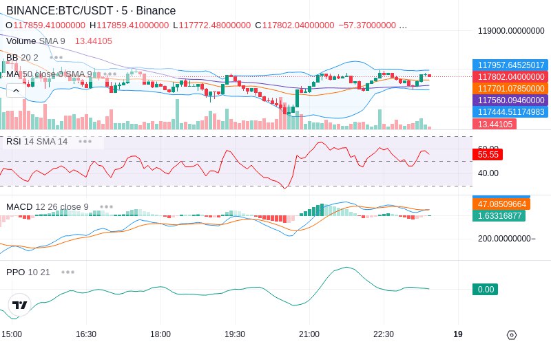 🚀 $TOMI SuperApp early access!