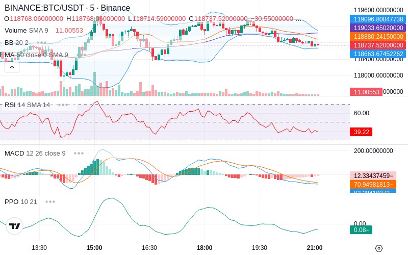 Trade on Hyperliquid📈