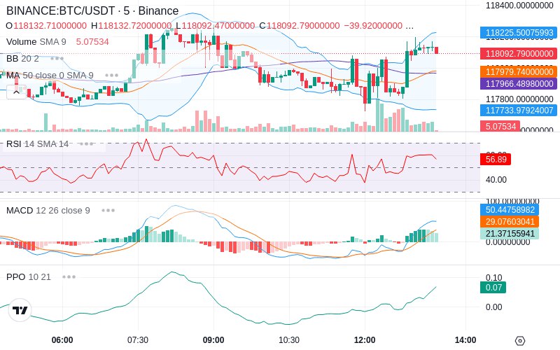 🚀 $TOMI SuperApp early access!
