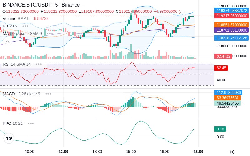 Join our News Channel🔥