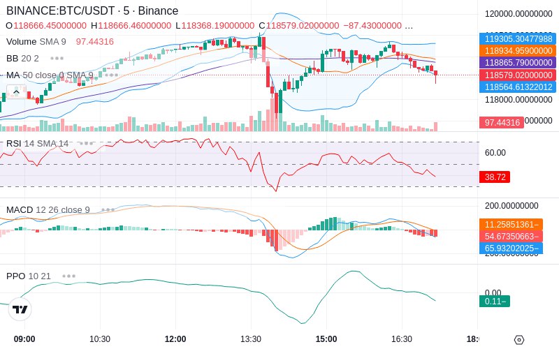 🚀 $TOMI SuperApp early access!