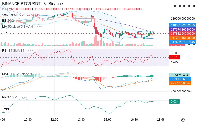 🚀 $TOMI SuperApp early access!