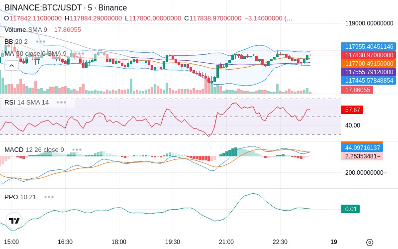🚀 $TOMI SuperApp early access!