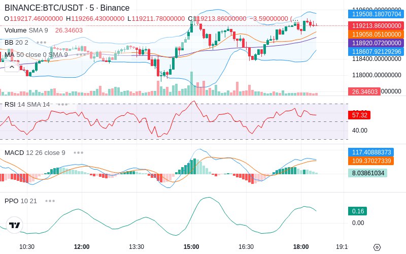 Join our News Channel🔥