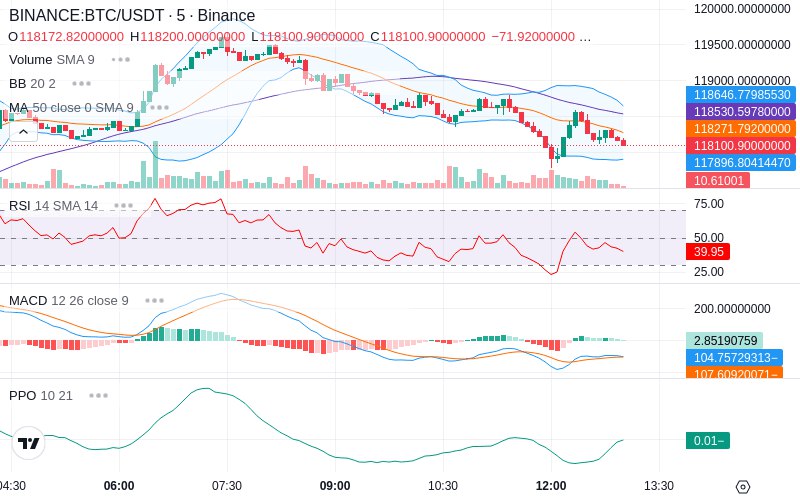 🚀 $TOMI SuperApp early access!
