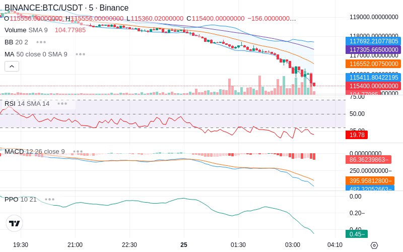 Remove Ads & Unlock Pro🔓