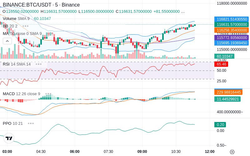 Trade on Hyperliquid📈