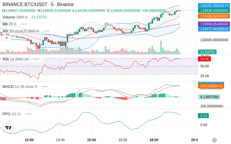 🚀 $TOMI SuperApp early access!