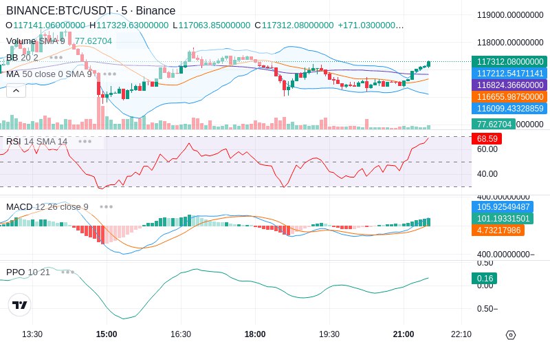 🚀 $TOMI SuperApp early access!