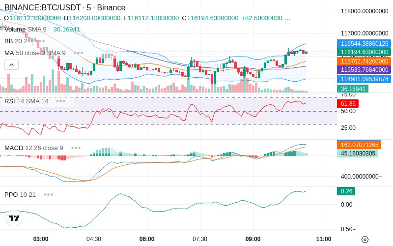 Join our News Channel🔥