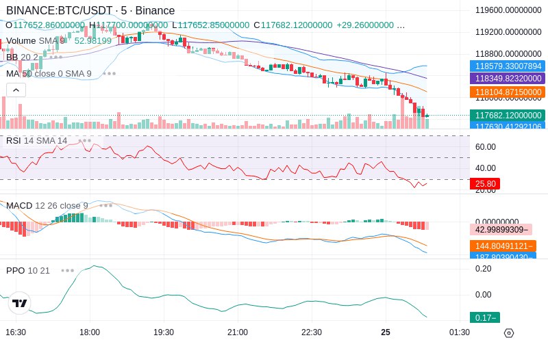 Trade on Hyperliquid📈
