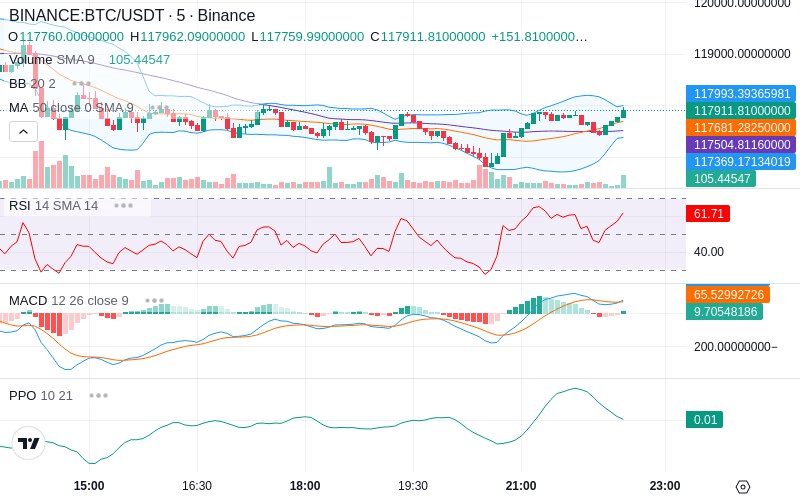 🚀 $TOMI SuperApp early access!