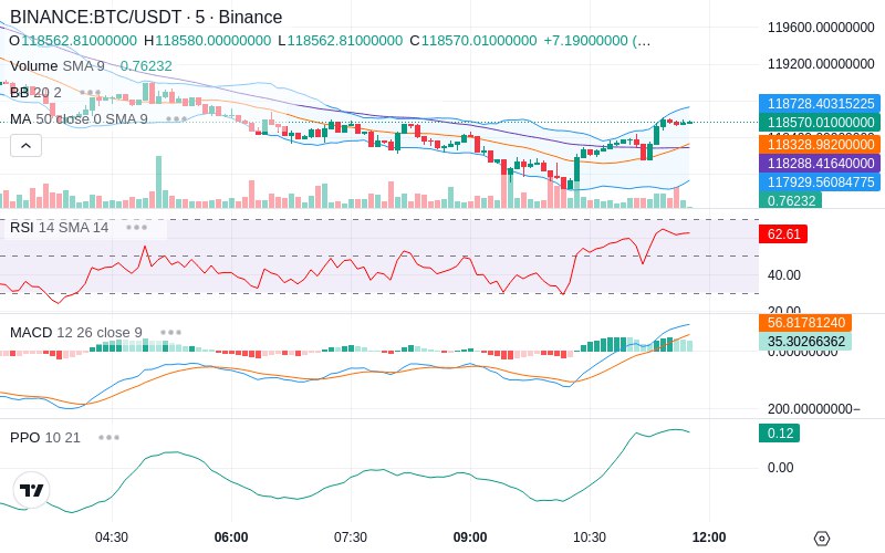 🚀 $TOMI SuperApp early access!