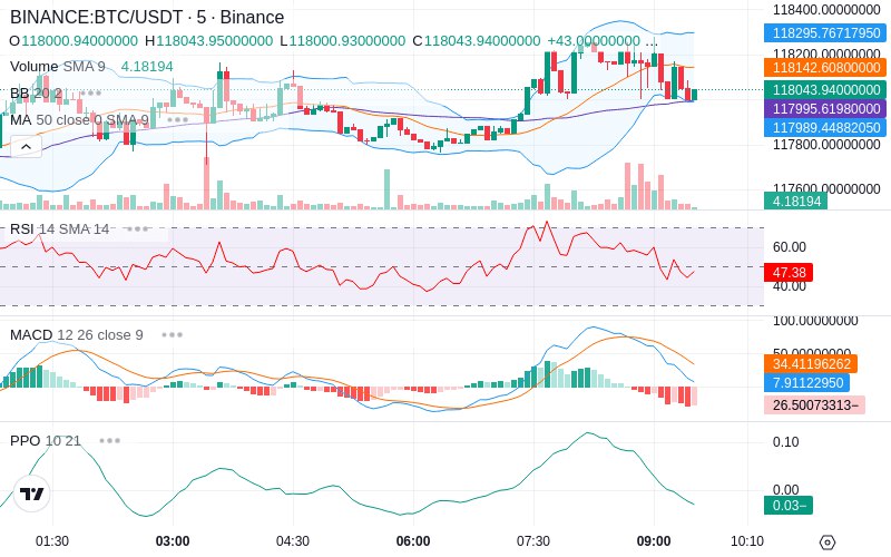 🚀 $TOMI SuperApp early access!