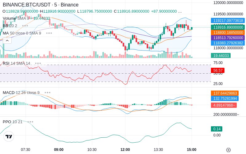🚀 $TOMI SuperApp early access!