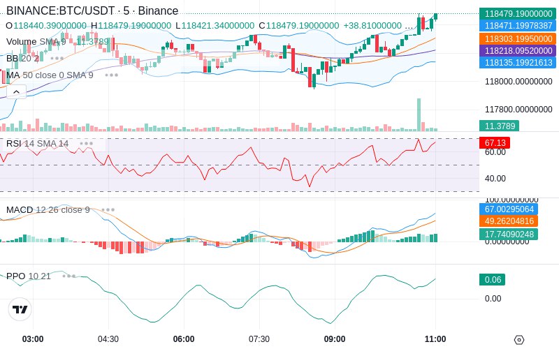 🚀 $TOMI SuperApp early access!