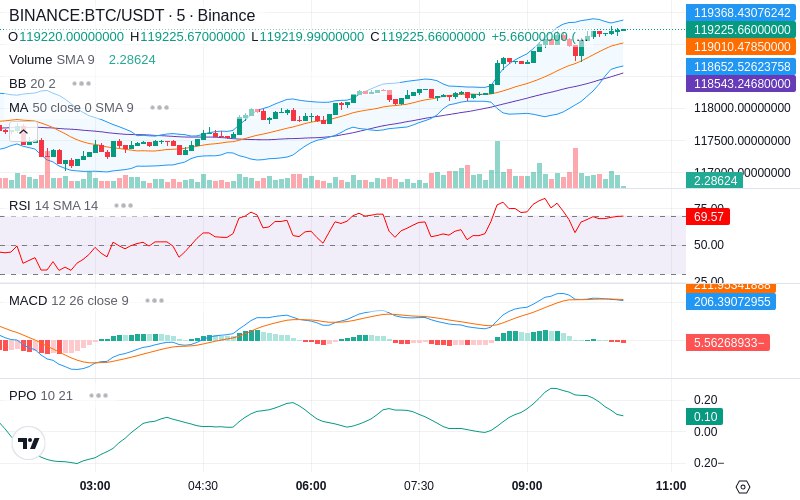 🚀 $TOMI SuperApp early access!