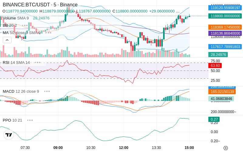 🚀 $TOMI SuperApp early access!