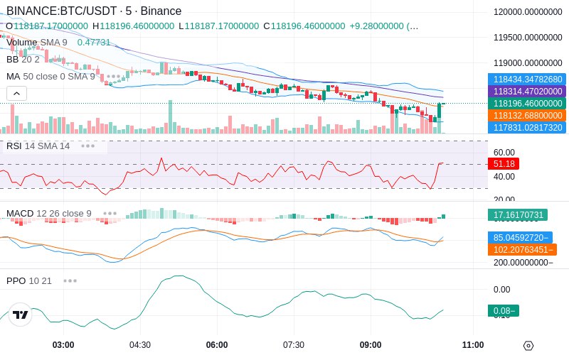 🚀 $TOMI SuperApp early access!